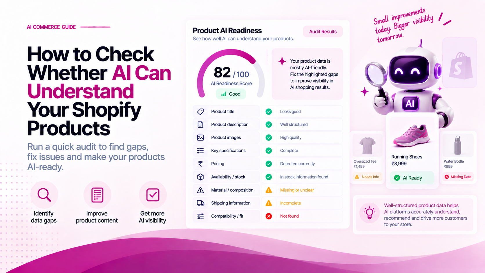 How to Check Whether AI Can Understand Your Shopify Products