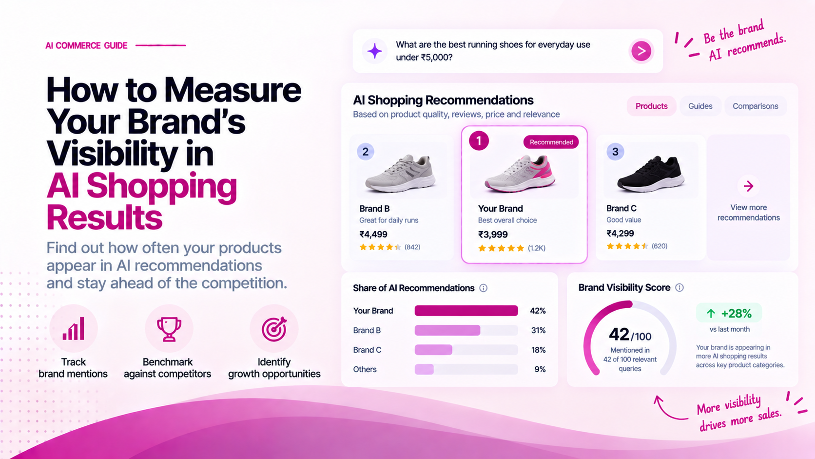 How to Measure Your Brand's Visibility in AI Shopping Results