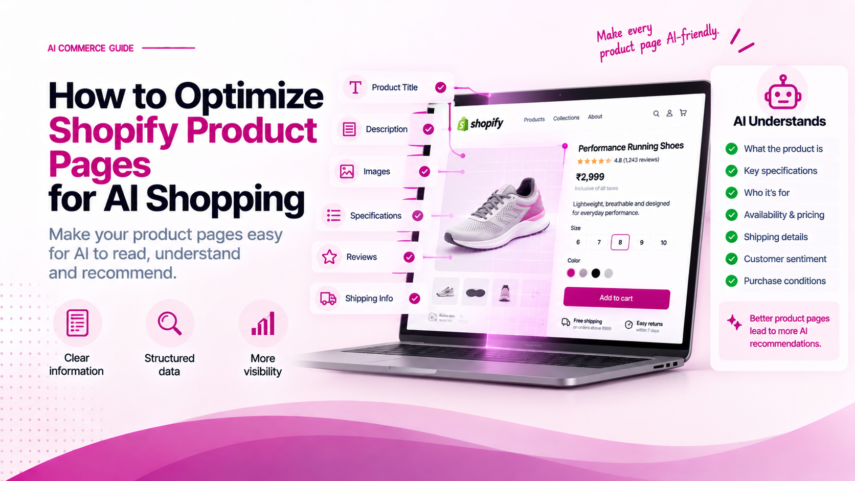 How to Optimize Shopify Product Pages for AI Shopping